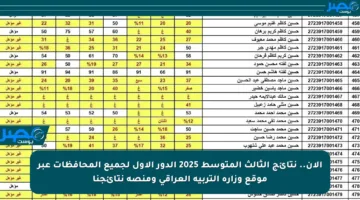 الآن.. نتائج الثالث المتوسط 2025 الدور الأول لجميع المحافظات عبر موقع وزارة التربية العراقي ومنصة نتائجنا